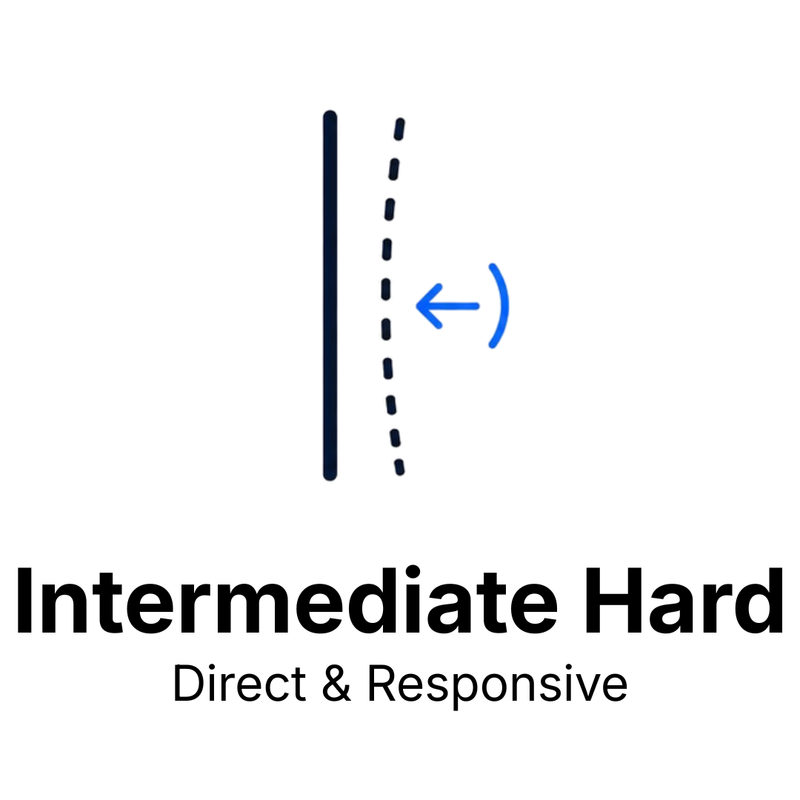 A simple graphic on a white background showing two vertical lines with one solid dark navy line and one dashed dark navy line, plus a blue left-pointing arrow. Below the graphic, the text reads 'Intermediate Hard' and 'Direct & Responsive'.