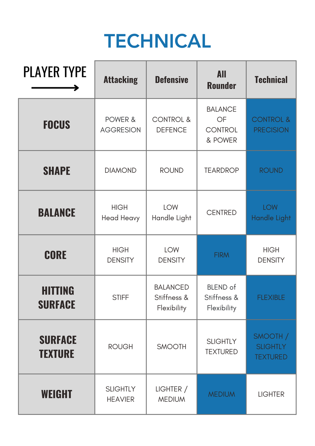 Padel Type Assessment ofn Nox Equation 2023 WPT Padel Racket